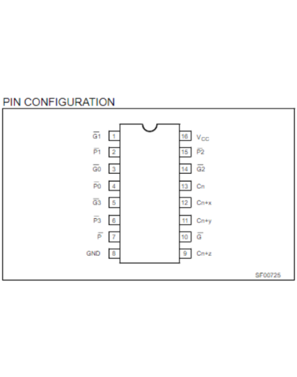 Look-Ahead Carry Generator by Philips (74F182N)